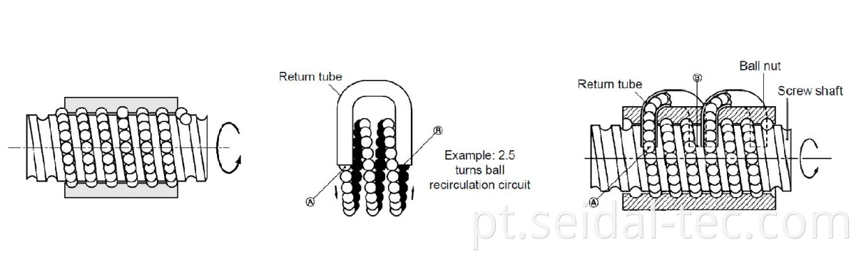 ball steel ball recirculate